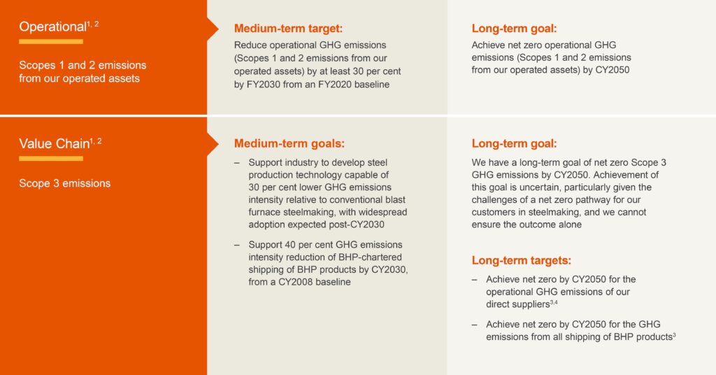 en002c our ghg emission reduction targets and goals combinedfinalv1